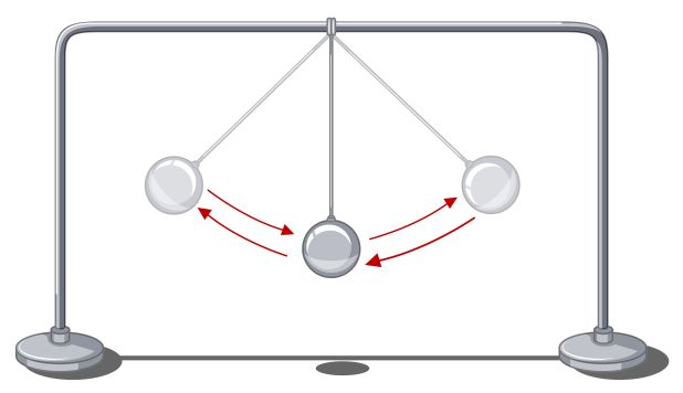 CBSE Class 9 Science – Motion