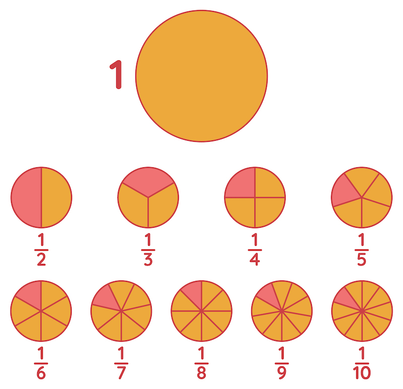 CBSE Class 6 Mathematics – Fractions